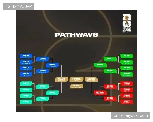 2026世界杯48队分组赛制如何规定与32强淘汰赛怎么进行