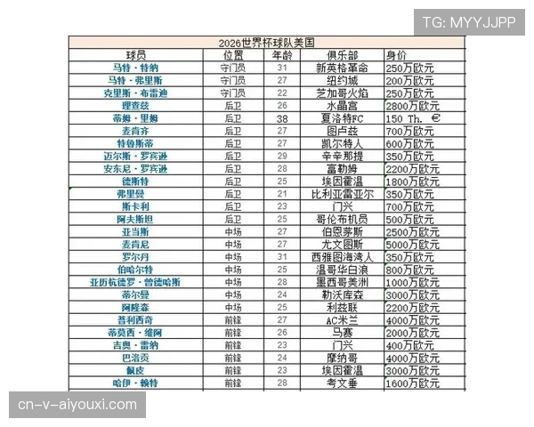 2026世界杯东道主资格规则历届都一样吗