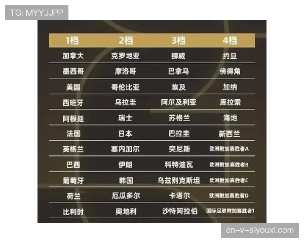 约旦冲击2026世界杯阵容预测：核心球员与晋级前景分析